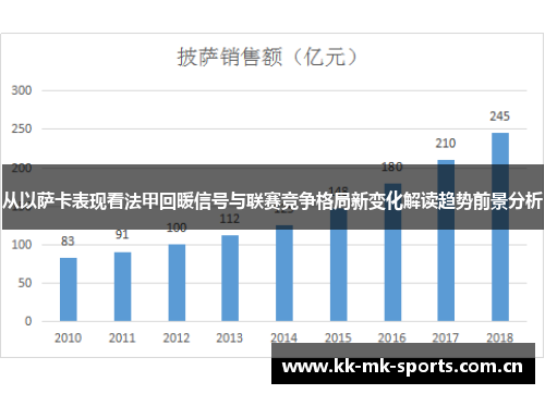 从以萨卡表现看法甲回暖信号与联赛竞争格局新变化解读趋势前景分析